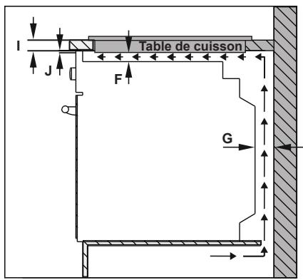 DAEWOO H6IS35H1FR - INSTALLATION DE LA TABLE DE CUISSON - 2