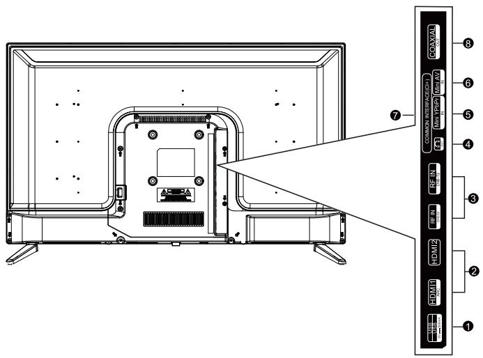 HIGH ONE HI3222HD-MM - Aansluitingen van de tv - 1