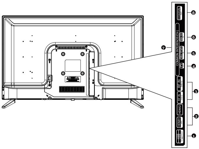 HIGH ONE HI3222HD-MM - TV Terminal Connections - 1