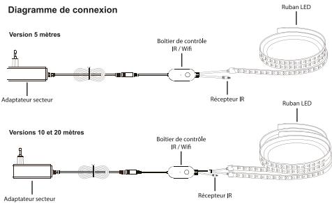 ONEARZ 20m avec 480x LED Connecté - Procedure d'installation - 2