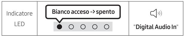 SAMSUNG HW-S50B - Lista di controllo pre-connessione - 3