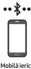 SAMSUNG HW-S50B - Savienojuma izveide, izmantojot Bluetooth - 1