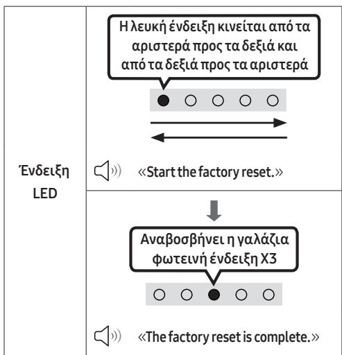 SAMSUNG HW-S50B - Eπαναφορα - 2