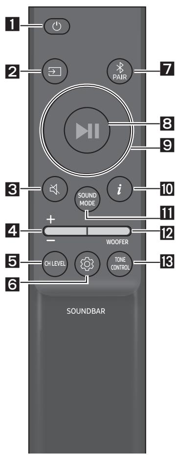 SAMSUNG HW-S50B - Kuidas kaugjuhtimispulti kasutada? - 1