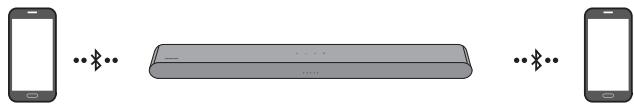 SAMSUNG HW-S50B - Cómo desconectar la Soundbar del dispositivo Bluetooth - 1