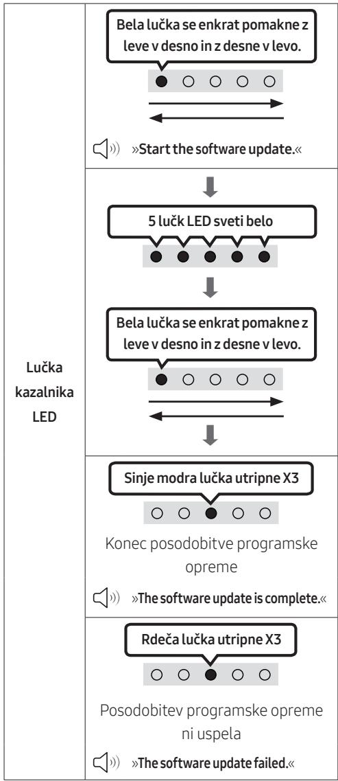SAMSUNG HW-S50B - POSODOBITEV PROGRAMSKE OPREME - 2