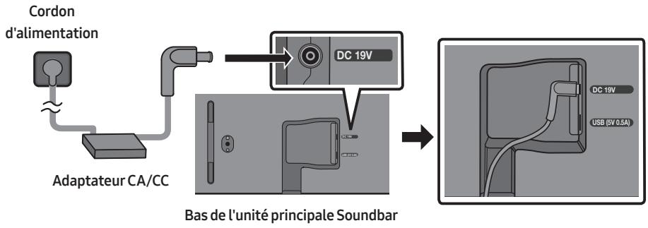 SAMSUNG HW-S50B - Connexion de l'alimentation électrique - 1