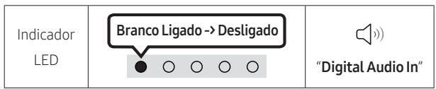 SAMSUNG HW-S50B - Lista de verificacao pre-ligacao - 3