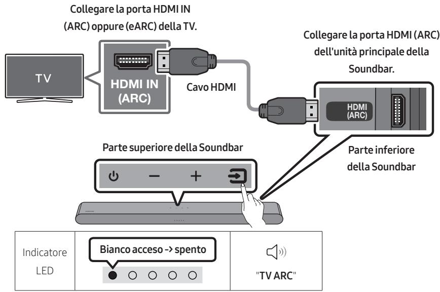 SAMSUNG HW-S50B - Connessione di una TV che supporta HDMI ARC (Audio Return Channel) - 1