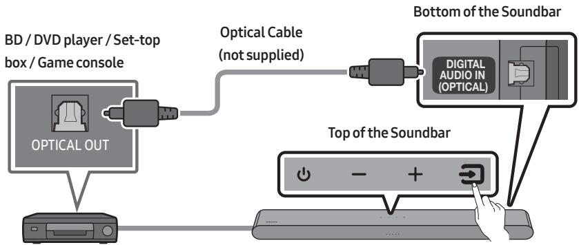 SAMSUNG HW-S50B - Connecting using an Optical Cable - 1