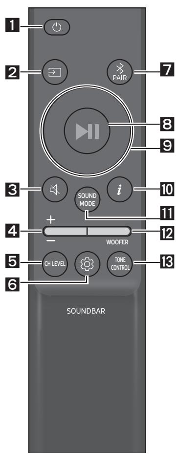 SAMSUNG HW-S50B - Cum se utilizesa telecomanda - 1