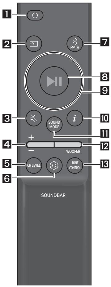 SAMSUNG HW-S50B - A Távészérlő Használatának Módja - 1