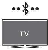 SAMSUNG HW-S50B - Conectarea prin Bluetooth - 1