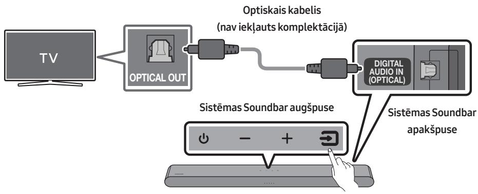 SAMSUNG HW-S50B - Pärbaudes punktu saraksts pirms savienojuma izveides - 2