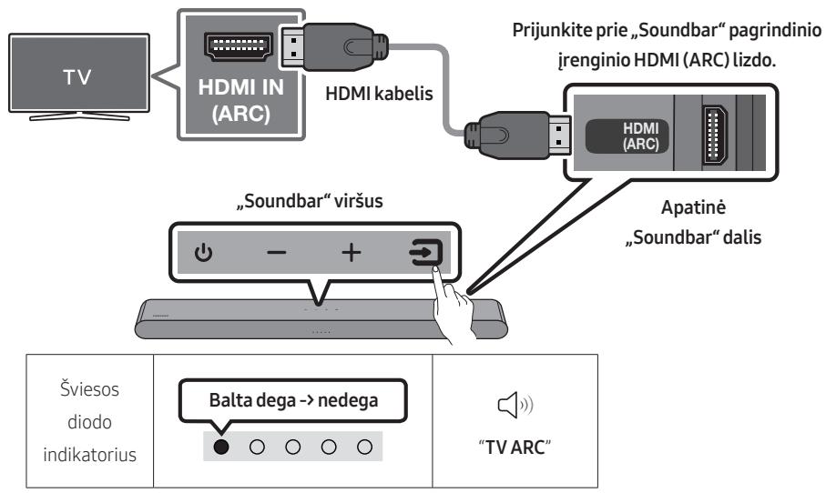 SAMSUNG HW-S50B - HDMI ARC „Audio Return Channel“) palaikančio televizoriaus prijugiminas - 1