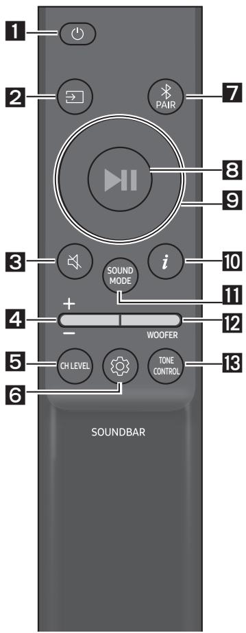 SAMSUNG HW-S50B - Sàdan bruger du fjernbetjeningen - 1