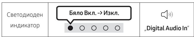 SAMSUNG HW-S50B - KoHTpOJIeH cIINcBk 3a npOBepKa npEi nCBbp3BaHe - 3