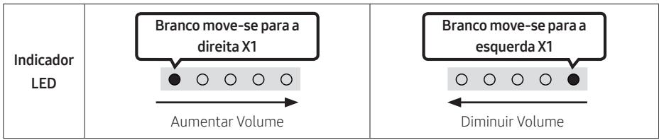SAMSUNG HW-S50B - Volume - 1