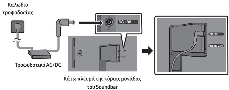 SAMSUNG HW-S50B - Σύνδεση του ρεύματος - 1