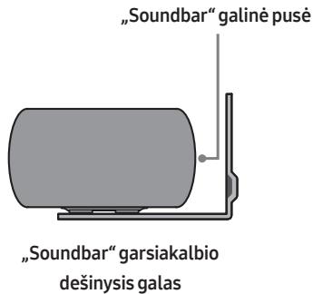 SAMSUNG HW-S50B - Tvirtinimo prie sienos componentai - 9
