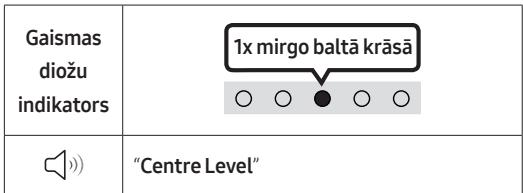 SAMSUNG HW-S50B - CH LEVEL - 1