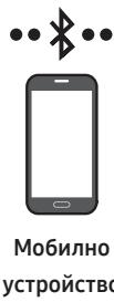 SAMSUNG HW-S50B - Cbþp3BaHe npe3 Bluetooth - 1