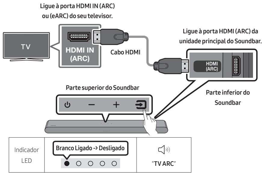 SAMSUNG HW-S50B - Ligação do teilevisor que suporta o HDMI ARC (Canal de returno de audio) - 1