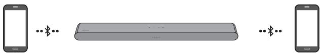 SAMSUNG HW-S50B - Disconnessione della Soundbar dal dispositivo Bluetooth - 1