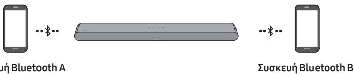 SAMSUNG HW-S50B - Antoovdeltaou Soundbar ano tn ouokeuin-Bluetooth - 1