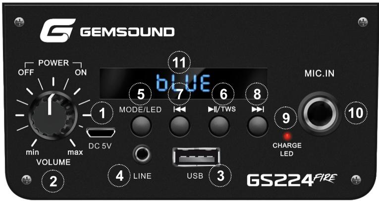 GEMSOUND GS2224 FIRE - FONCTIONS DU PANNEAU DE CONTROLE - 1