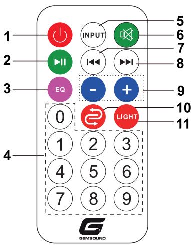 GEMSOUND GS2224 FIRE - FONCTIONS DE LA TÉLECOMMANDE - 1