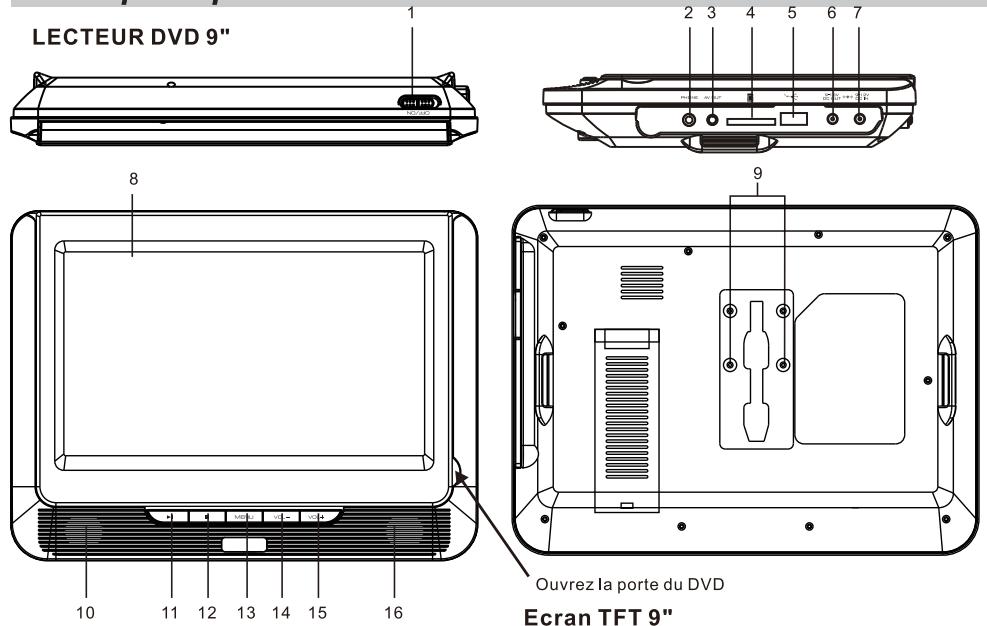 THOMSON THP379 - Logos utilisés sur le produit et ses composants : - 12