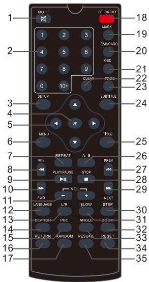 THOMSON THP379 - Télécommande - 1