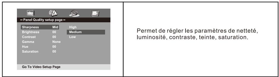 THOMSON THP379 - Mise en page générale - 7