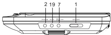 THOMSON THP379 - Logos utilisés sur le produit et ses composants : - 14