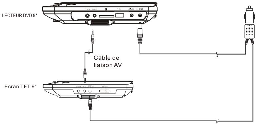THOMSON THP379 - Alimentation et installation - 1