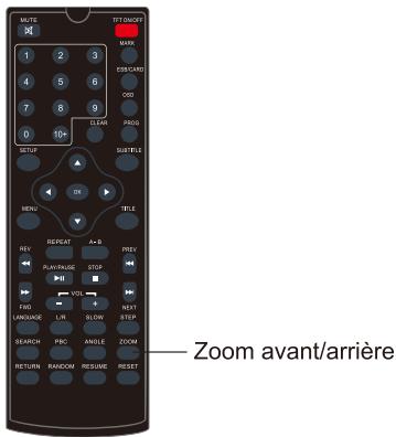 THOMSON THP379 - Zoom avant/arrière - 1