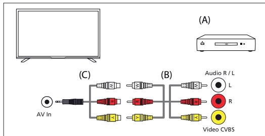 SHARP 70DN5EA - Connexion composite - 2
