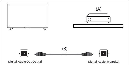 SHARP 70DN5EA - Connexion du cable optique numérique - 1