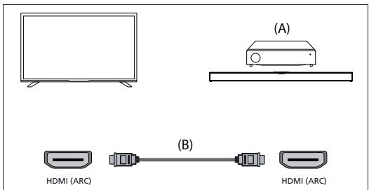 SHARP 70DN5EA - Connexion HDMI (ARC pris en charge) - 1