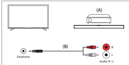 SHARP 70DN5EA - Connexion du cable audio - 1