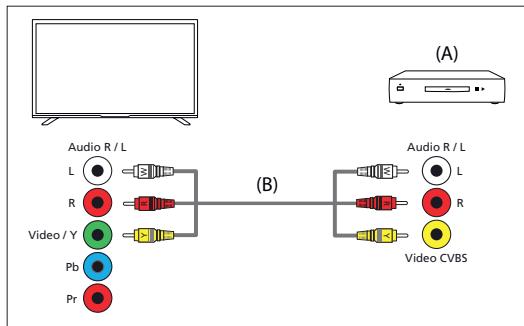 SHARP 70DN5EA - Connexion composite - 1
