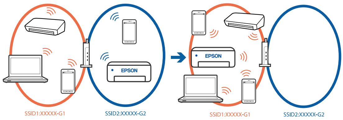 EPSON Expression XP-2205 - Solutions - 1