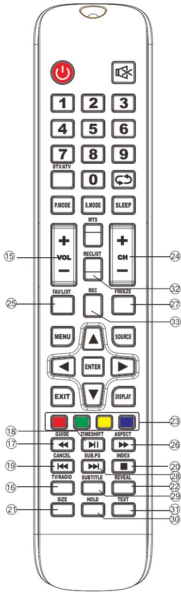 HIGH ONE HI2416HD-EL - Remote Controller - 1