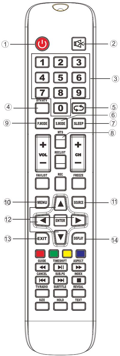 HIGH ONE HI2416HD-EL - Using the Remote Control: - 1