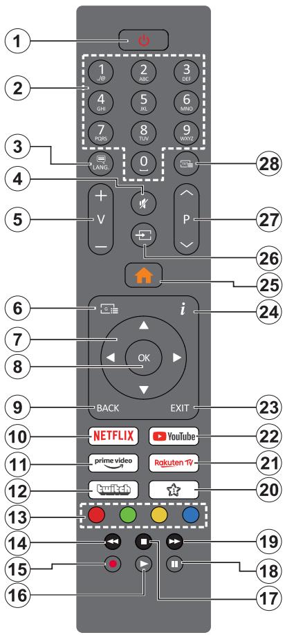 EDENWOOD ED43A06UHD-VE - Beperkingen volgens land - 1