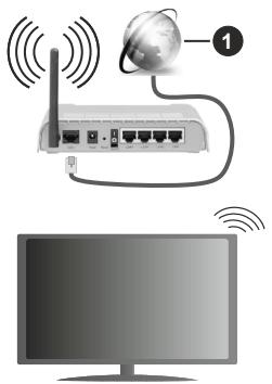 EDENWOOD ED43E02UHD-VE - Wireless Connection - 1