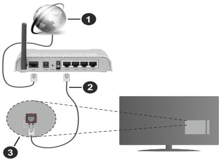 EDENWOOD ED43E02UHD-VE - Connexion avec fil - 1