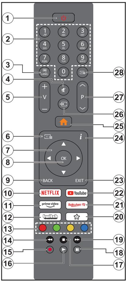 EDENWOOD ED50A02UHD-VE - Beperkingen volgens land - 1