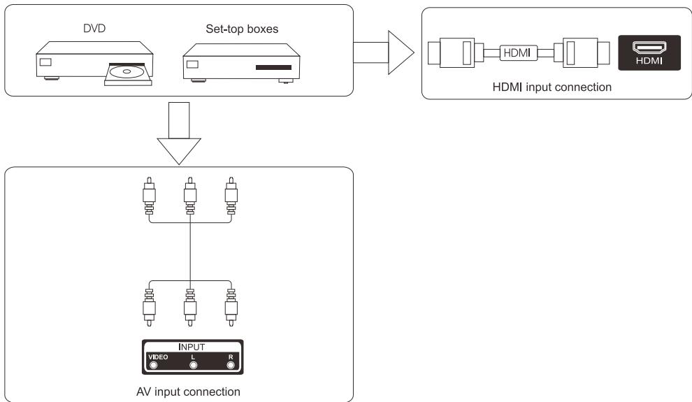 HIGH ONE HI3223HD-EL - External device connection diagram - 1